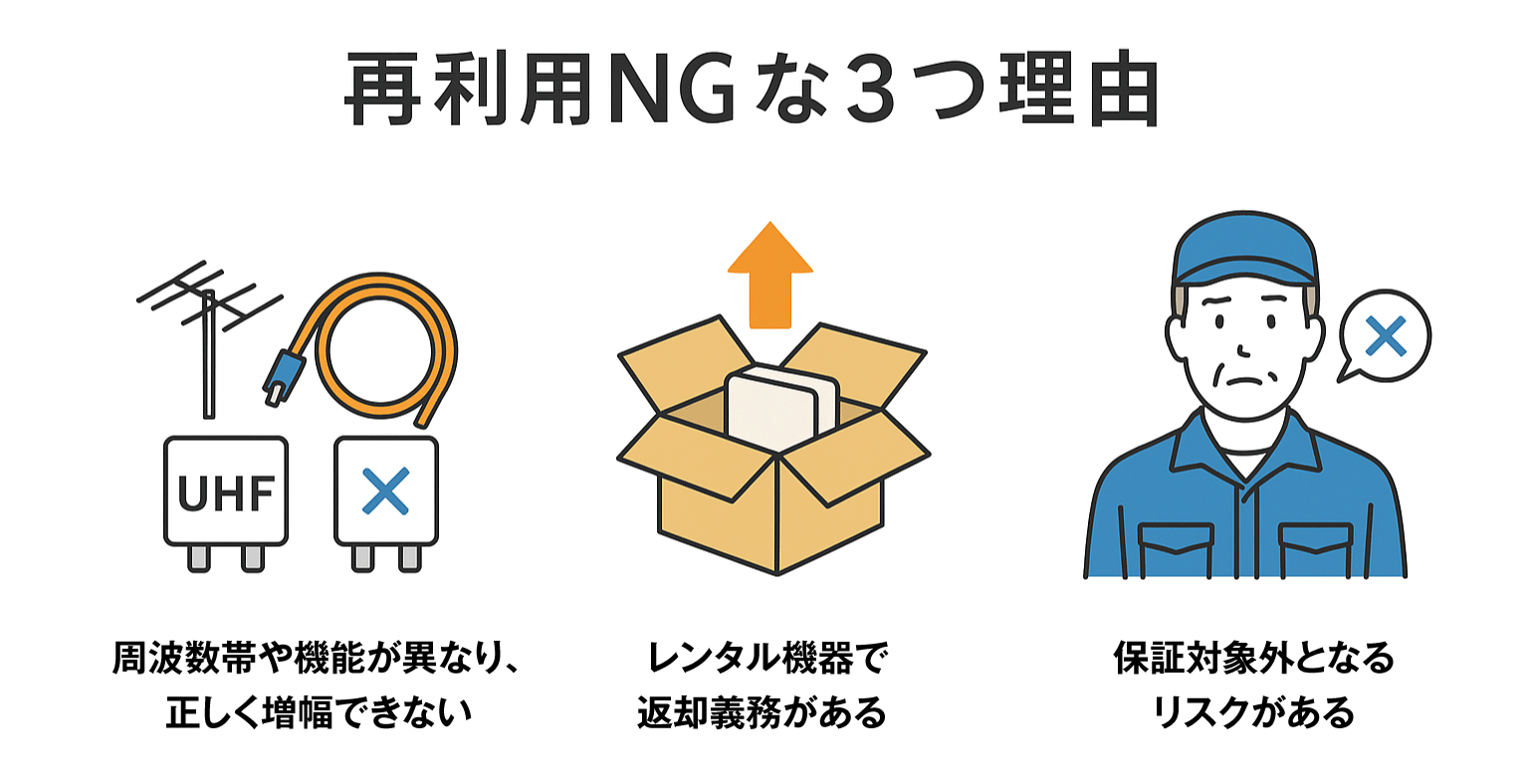 ケーブルテレビのブースターをテレビアンテナで再利用してはいけない3つの理由