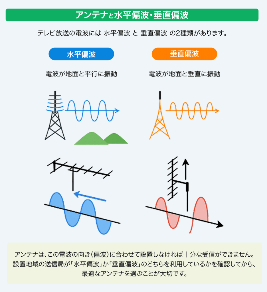 アンテナにおける垂直電波(垂直偏波)とは?仕組み・特徴・注意点を徹底解説 - アンテナ.com