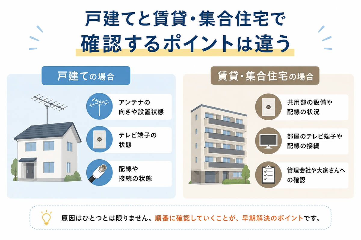 テレビ信号問題の確認ポイント