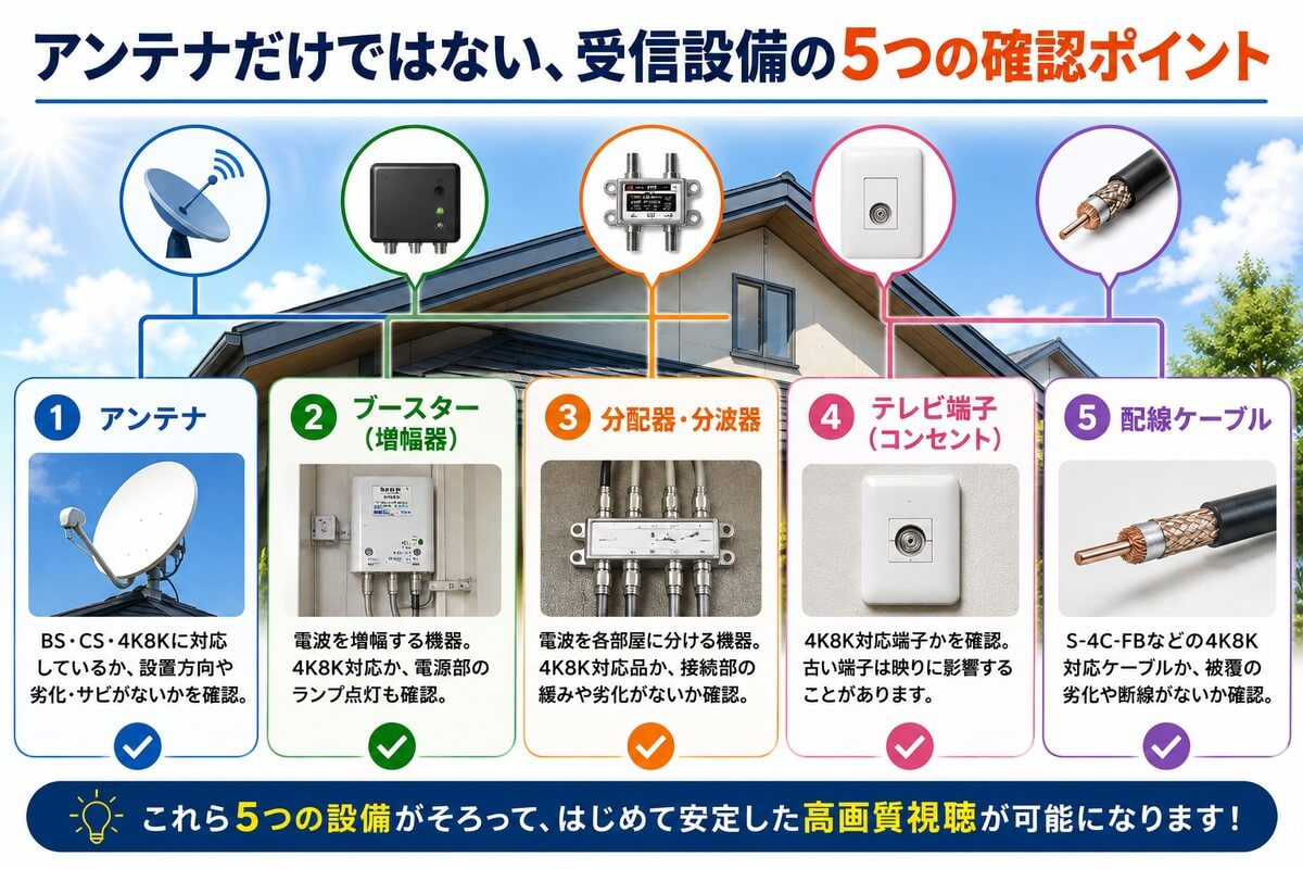受信設備5つの確認ポイント