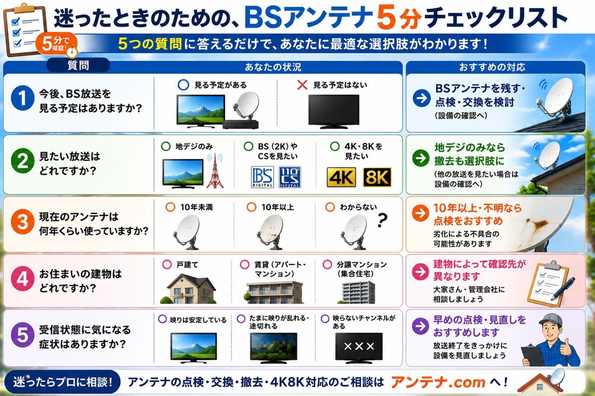 BSアンテナ5分チェックリスト