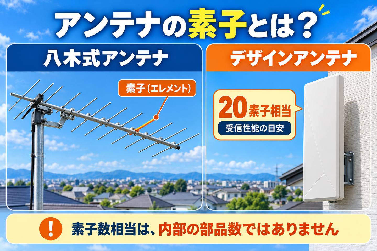 八木式アンテナの素子とデザインアンテナの素子数相当の意味を説明する図