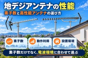 地デジアンテナの素子数・動作利得・設置環境による選び方を紹介するイメージ図