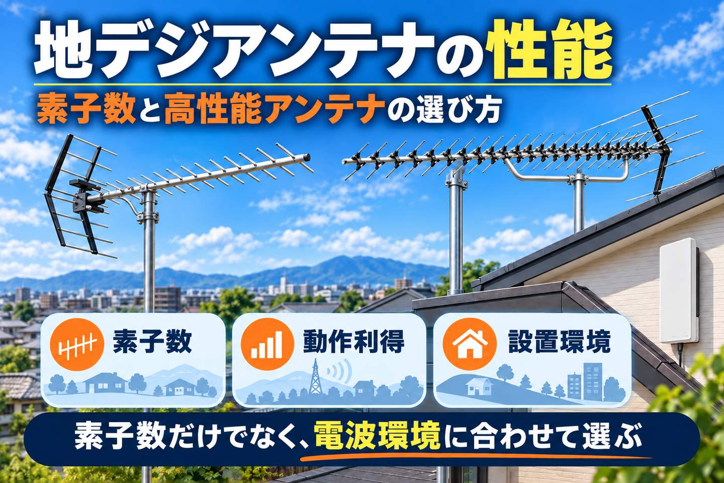 地デジアンテナの素子数・動作利得・設置環境による選び方を紹介するイメージ図